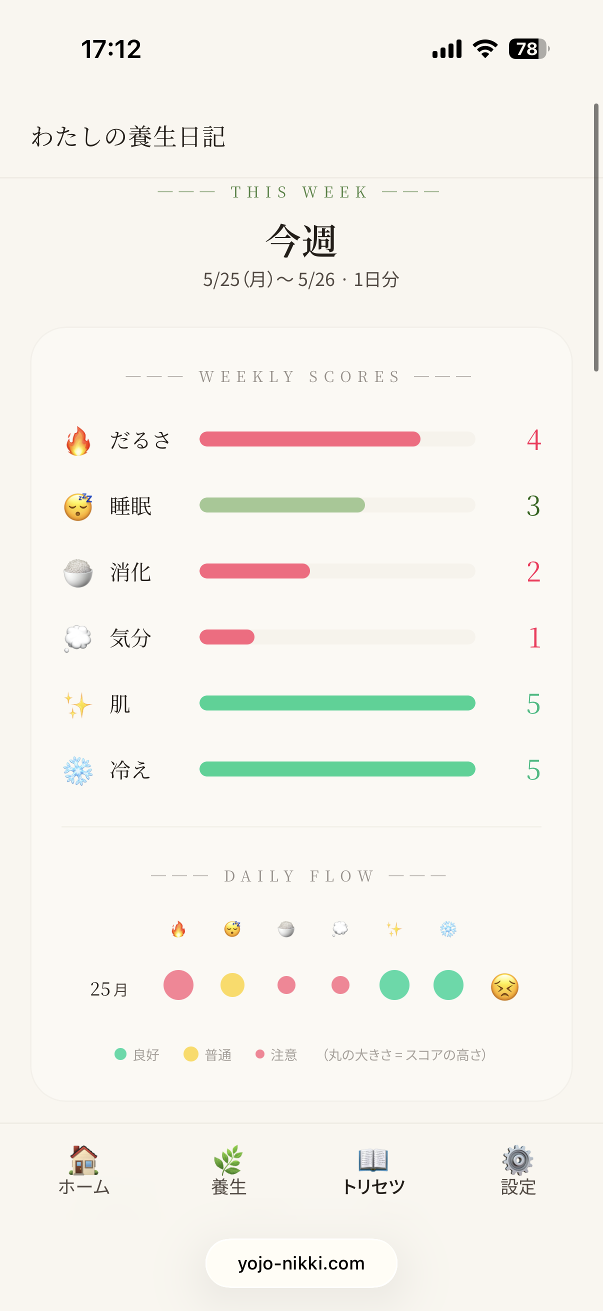 週次レポート画面